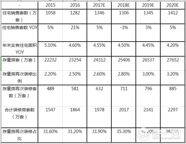 《中國家裝行業2018發展藍皮書》發布